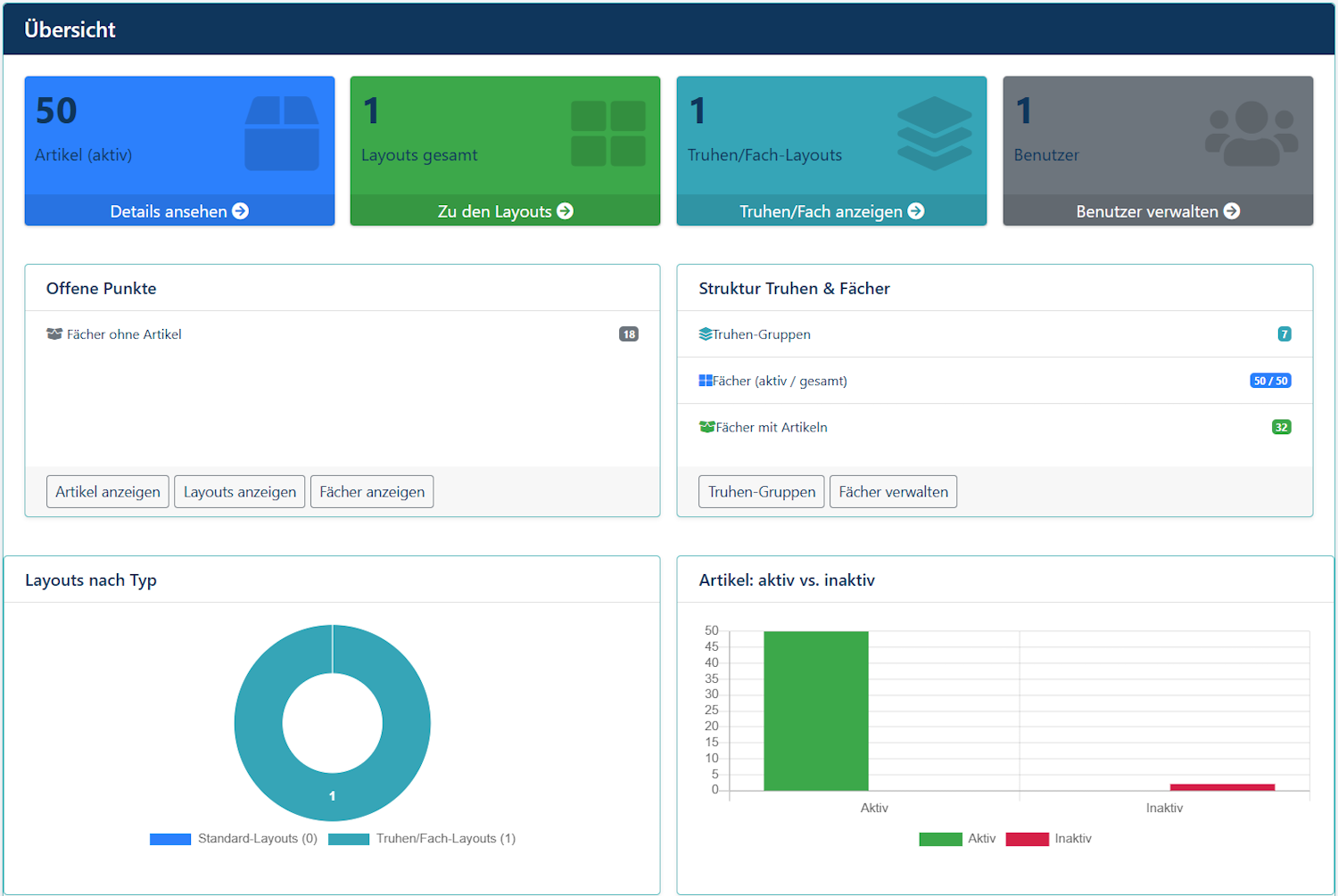 Dashboard Überblick